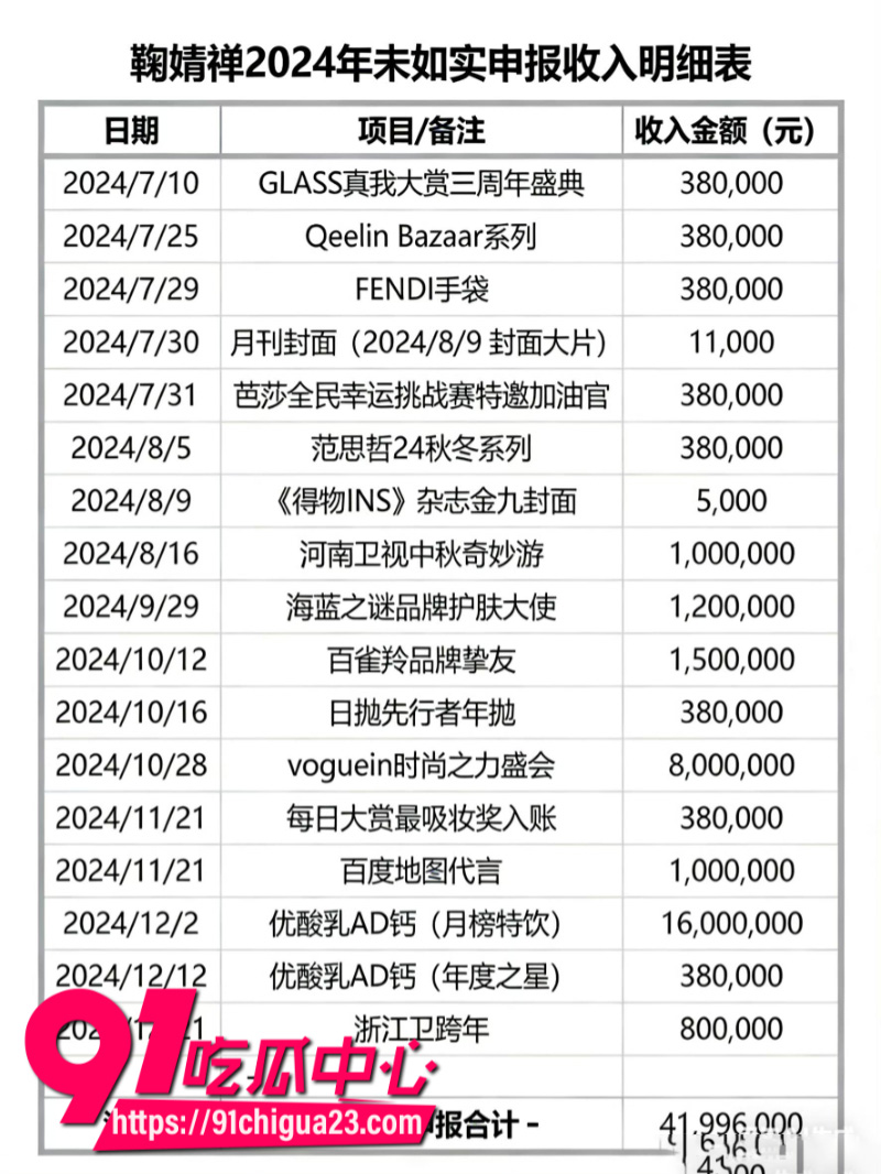国内顶流女星鞠婧祎跟公司彻底闹翻被公司举报偷税漏税公司声称死磕到底7 国内顶流女星鞠婧祎跟公司彻底闹翻被公司举报偷税漏税公司声称死磕到底7