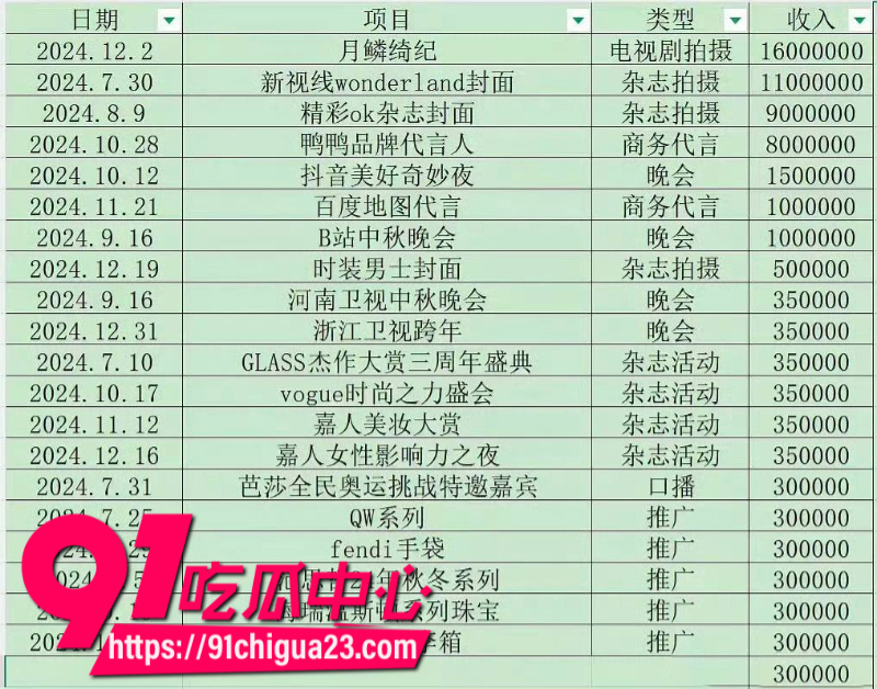 国内顶流女星鞠婧祎跟公司彻底闹翻被公司举报偷税漏税公司声称死磕到底19 国内顶流女星鞠婧祎跟公司彻底闹翻被公司举报偷税漏税公司声称死磕到底19